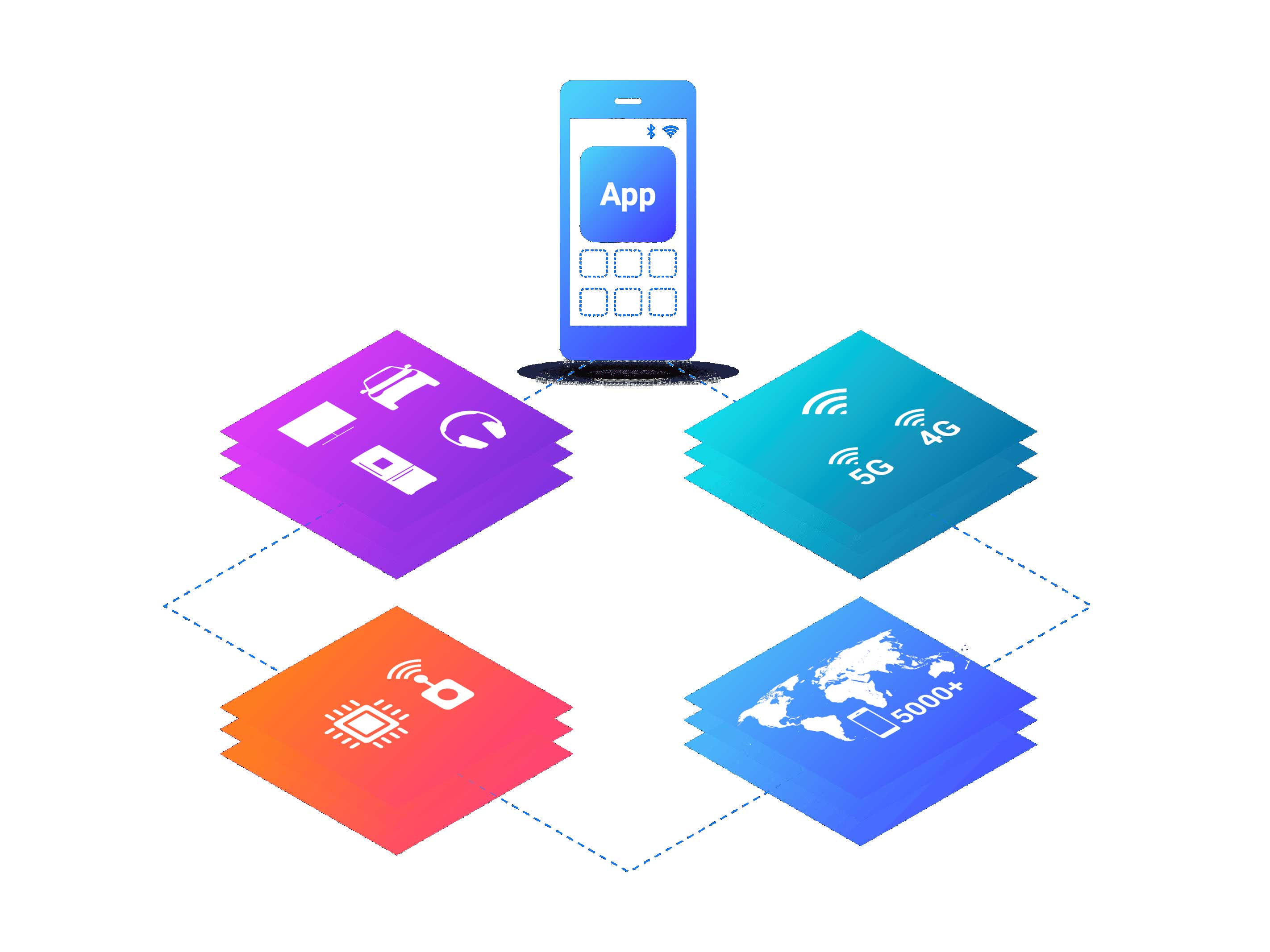 Connect Testing